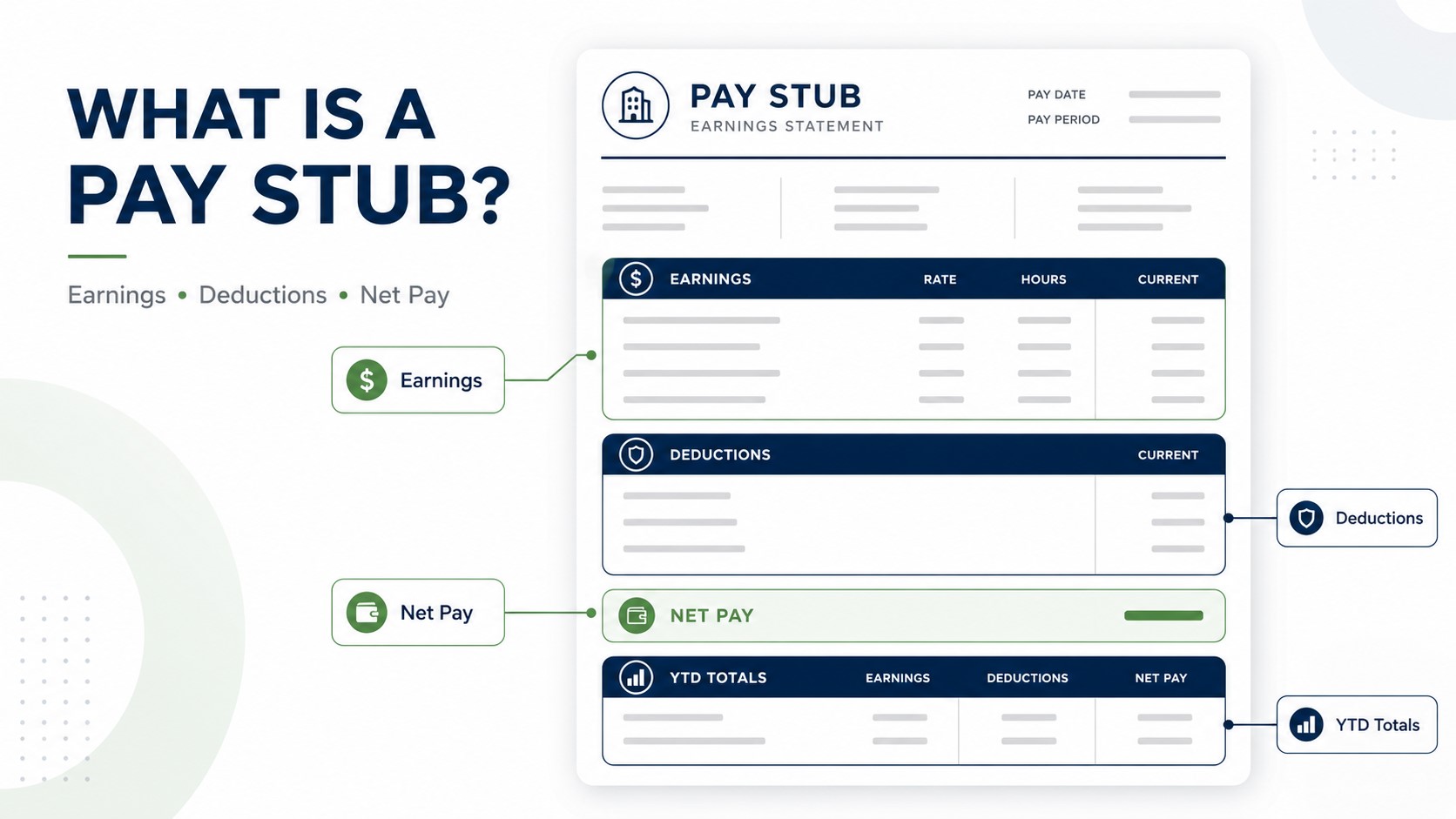 What Is a Pay Stub? Meaning, Fields, Examples, and How to Read One
